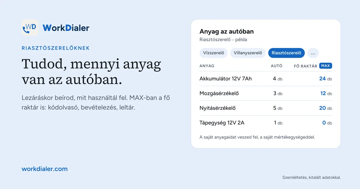 WorkDialer – Anyag az autóban: riasztószerelő példa, akkumulátor, mozgásérzékelő, nyitásérzékelő és tápegység darabszáma az autóban és a fő raktárban.